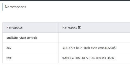 Spring Cloud Alibaba Nacos 服务注册与配置中心使用小结