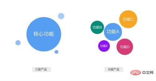 解读互联网域名注册服务中的A端、B端与C端角色与含义